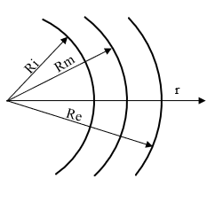 Стационарное распространение тепла по радиусу неоднородного полого шара при граничных условиях третьего рода (конвекция)